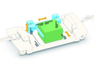 Thomson SmartActuation